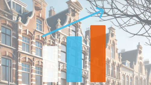 Woningmarkt 's-Hertogenbosch: Sterke start en stijgende prijzen in Q1 2025