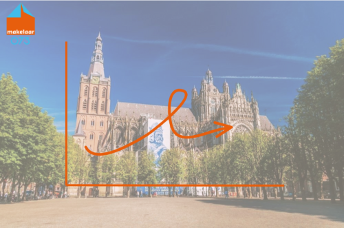 Woningmarkt ’s-Hertogenbosch: meer keuze, minder overbiedingen in Q3 2025